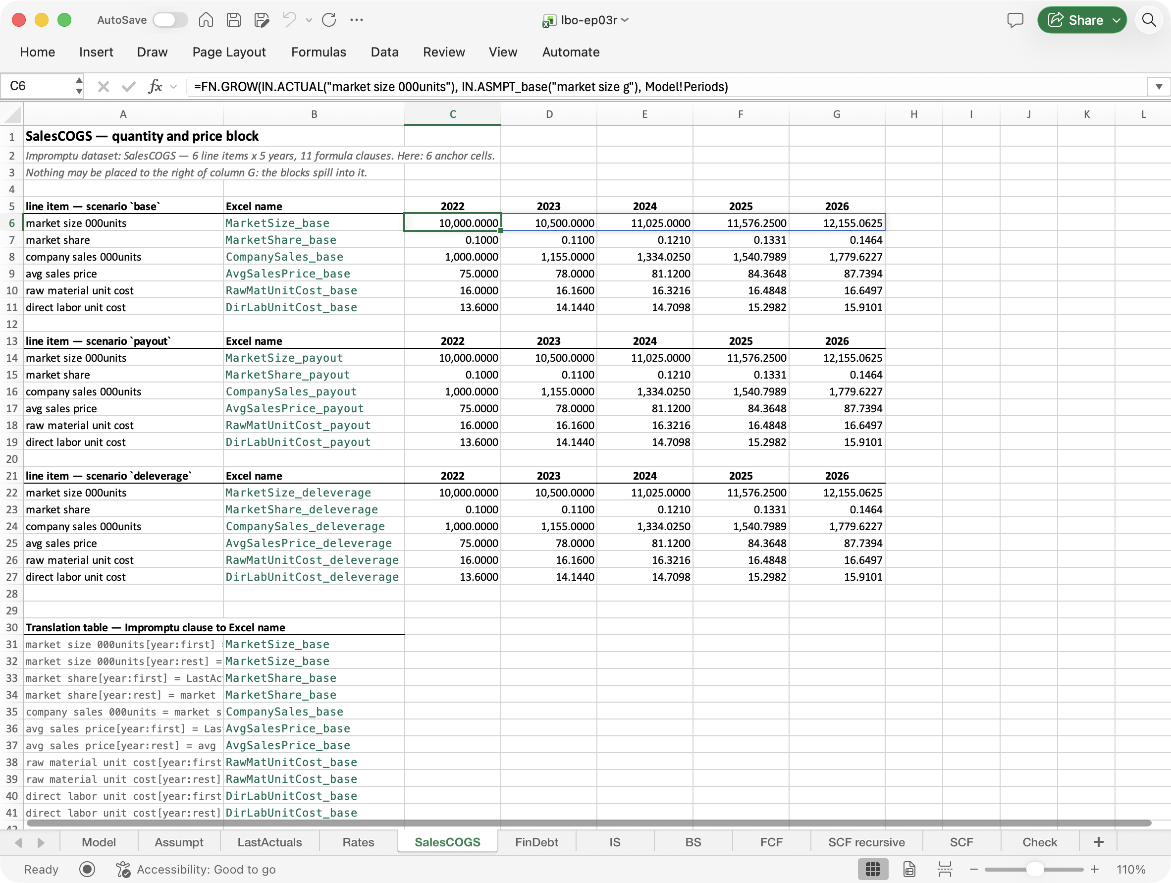 The SalesCOGS sheet with C6 selected; the formula bar reads =FN.GROW(IN.ACTUAL("market size 000units"), IN.ASMPT_base("market size g"), Model!Periods); the sheet shows three blocks, one per scenario.
